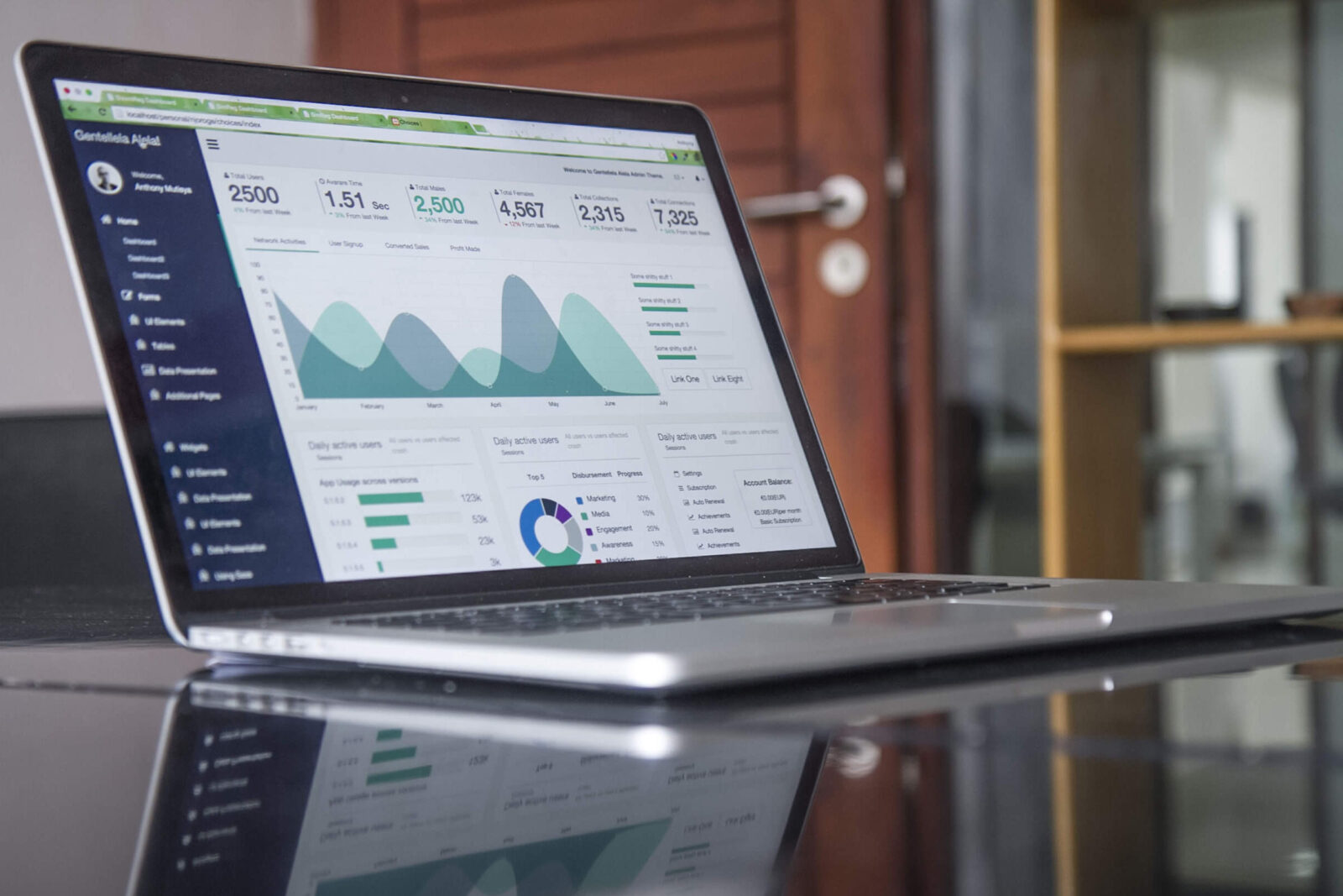 Laptop showing business analytics dashboard